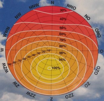 http://www.olino.org/blog/nl/wp-content/uploads/2008/articles/4xzonpaneel_instralingsdiagram.jpg