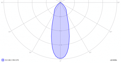 line_lite_p7_series_ns_sharp_76w_light_diagram