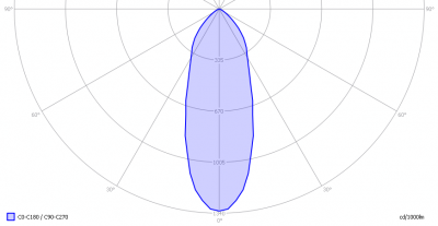 line_lite_p7_series_vs_sharp_76w_light_diagram