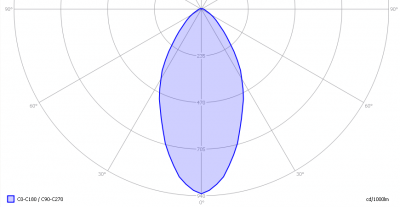 line_lite_sharp_frosted_light_diagram