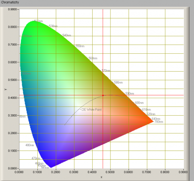 line_lite_sharp_silicon_chromaticity