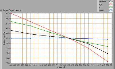 line_lite_sharp_silicon_voltagedependency