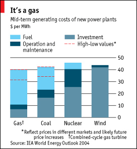 004_mid_term_generating_costs_of_new_power_plants