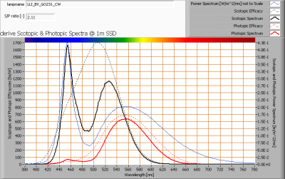 lli_bv_go231_cw_s_and_p_spectra_at_1m_distance