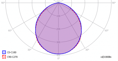 luxerna-tl-pro-100-760-120cm-dipled_light_diagram