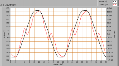 luxerna-tl-pro-100-760-120cm-dipled_u_i_waveforms