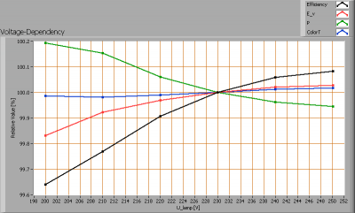 luxerna-tl-pro-100-760-120cm-dipled_voltagedependency