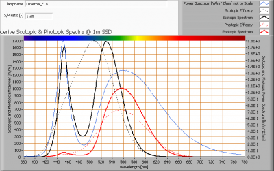 luxerna_e14_s_and_p_spectra_at_1m_distance