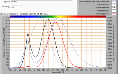 lowbay_s_and_p_spectra_at_1m_distance