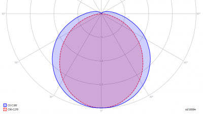 GP-T8TubeV4_T04SNP46QF-04_light_diagram