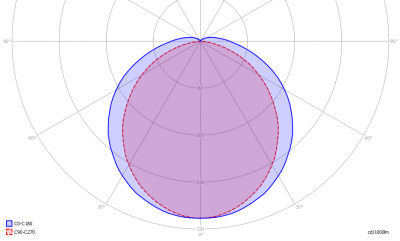 GP-T8TubeV4_T04STP46QF-04_light_diagram