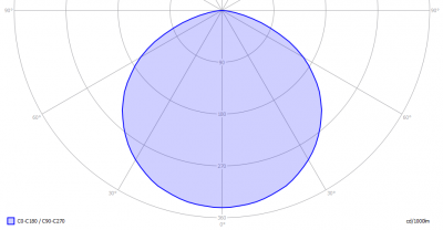 Abalight-SUN_PCB_Weiss_Standard_Glas_light_diagram