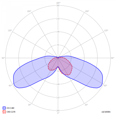 Vulkan_asymmetric_light_diagram