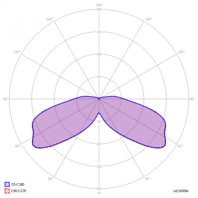 Vulkan_symmetric_light_diagram