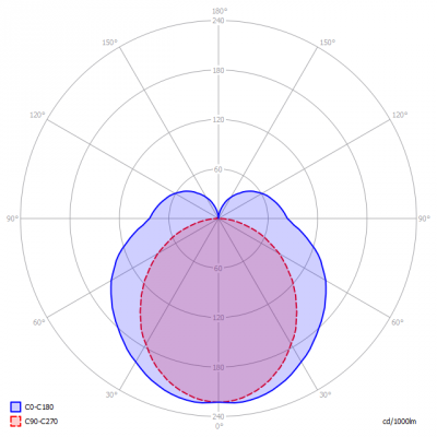 CSBC-Follox45_3S_HV_light_diagram_en