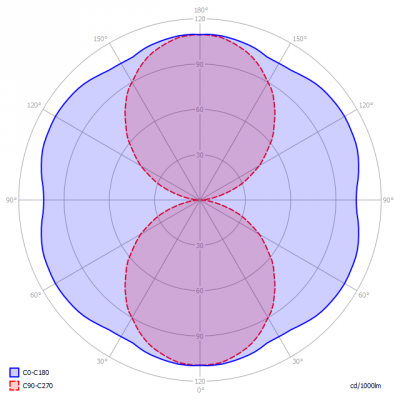 Saled-B22_30W_extDrvr_light_diagram_en