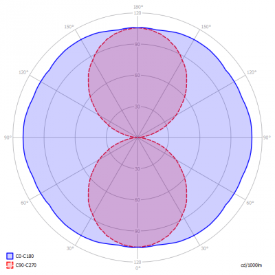 Saled-B22_45W_extDrvr_light_diagram_en