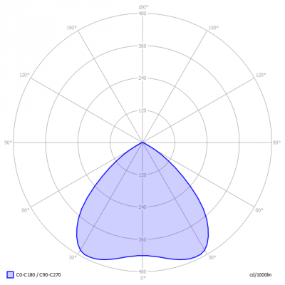 Aba-SUN135-840-120CBmReflCORONA_light_diagram