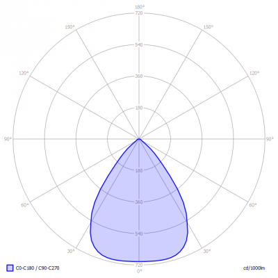 LEDDriven-BETA-75gr-2015-wk33_light_diagram
