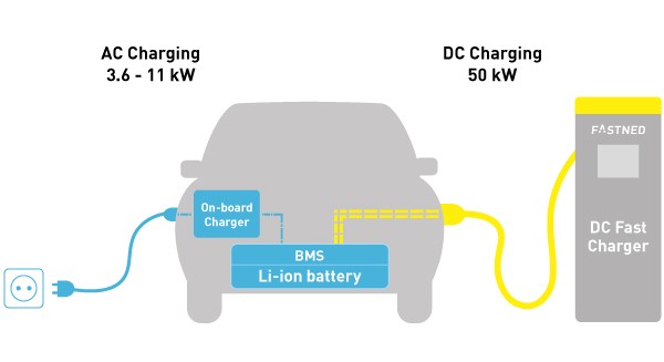 How charging works