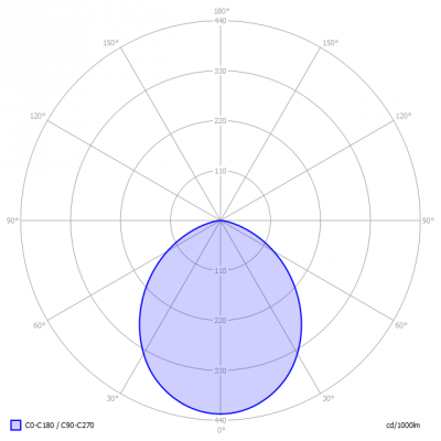 proledfinland-dl_light_diagram