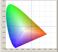 /wp-content/uploads/2008/articles/E27_25smd_gloeilampvervanger_warmw_chromaticity_small.png