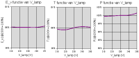 /wp-content/uploads/2008/articles/LLE_Dimmable_5x3W_Par30_E27_CW_30deg_spanningsafhankelijkheid_small.png /wp-content/uploads/2008/articles/LLE_Dimmable_5x3W_Par30_E27_CW_30deg_spanningsafhankelijkheid_small.png