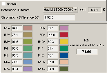 CRI van led-Tl buis