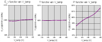 /wp-content/uploads/2008/articles/LLE_E27_Down-light_7w_cw_spanningsafhankelijkheid_small.png /wp-content/uploads/2008/articles/LLE_E27_Down-light_7w_cw_spanningsafhankelijkheid_small.png