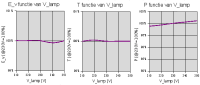 /wp-content/uploads/2008/articles/LLE_Par20_9W_WW_40deg_spanningsafhankelijkheid_small.png /wp-content/uploads/2008/articles/LLE_Par20_9W_WW_40deg_spanningsafhankelijkheid_small.png