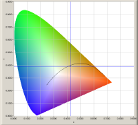 /wp-content/uploads/2008/articles/LLE_ledgloeilamp_chromaticity_small.png