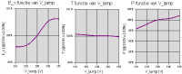 /wp-content/uploads/2008/articles/LLE_ledgloeilamp_spanningsafhankelijkheid_small.png
