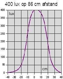 Power<i>LED</i>E27_7W_coldw 400 lx