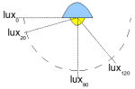 /wp-content/uploads/2008/articles/lampmeetopst__drawing_lux_1m_degrees_thumb.png
