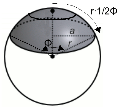 Plaatje voor berekening ruimtehoek uit stralingshoek