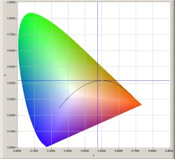 /wp-content/uploads/2008/articles/licht_parameters_chromaticity_halogeen_50W_small.jpg