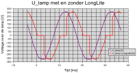 /wp-content/uploads/2008/articles/longlites_II_spanningsfaseaansnijding_small.png