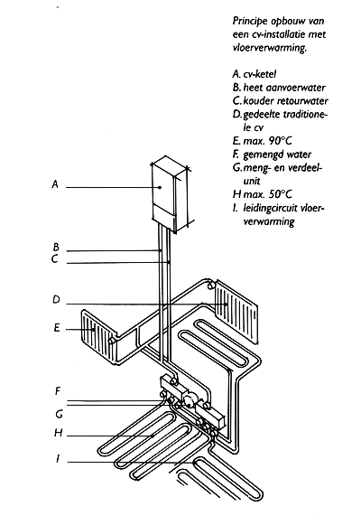 /wp-content/uploads/2008/articles/verwarming-en-ventilatie-opbouw-vloerverwarming-400px.jpg /wp-content/uploads/2008/articles/verwarming-en-ventilatie-opbouw-vloerverwarming-400px.jpg