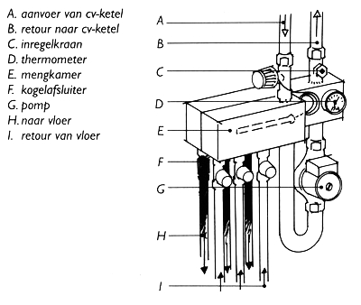 /wp-content/uploads/2008/articles/verwarming-en-ventilatie-vloerverwarming-400px.jpg /wp-content/uploads/2008/articles/verwarming-en-ventilatie-vloerverwarming-400px.jpg