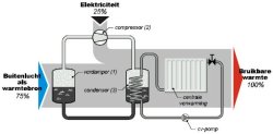 /wp-content/uploads/2008/articles/warmtepomp_small.jpg /wp-content/uploads/2008/articles/warmtepomp_small.jpg