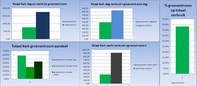 /wp-content/uploads/2008/articles/zonne-energie-in-belgie-grafiek-verbruik-400px.jpg