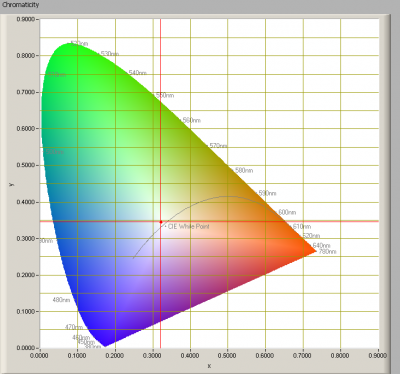 tlight_led_tube_1500mm_6000k_chromaticity