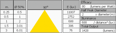 luxerna-power-tl1500-120deg-5000k_summary