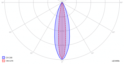 cls_facade_6x3_elliptical_light_diagram