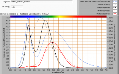 rm-led_ledtube_1200mm_s_and_p_spectra_at_1m_distance