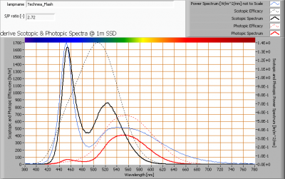 technea_flash_s_and_p_spectra_at_1m_distance