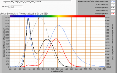 bs_ledlight_led_t5_30cm_230v_warmwit_s_and_p_spectra_at_1m_distance