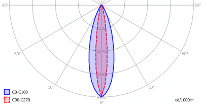 cls_facade_ellip_12x3w_light_diagram