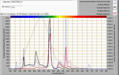 greentubes_tl_s_and_p_spectra_at_1m_distance