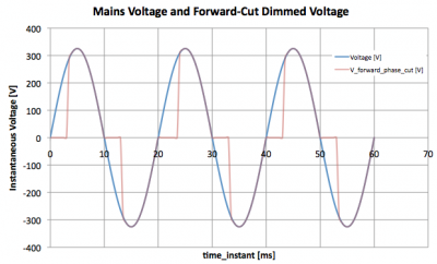 forward_phase_cut_dimming_voltage
